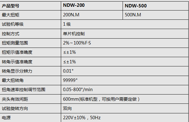 全自動扭轉材料試驗機