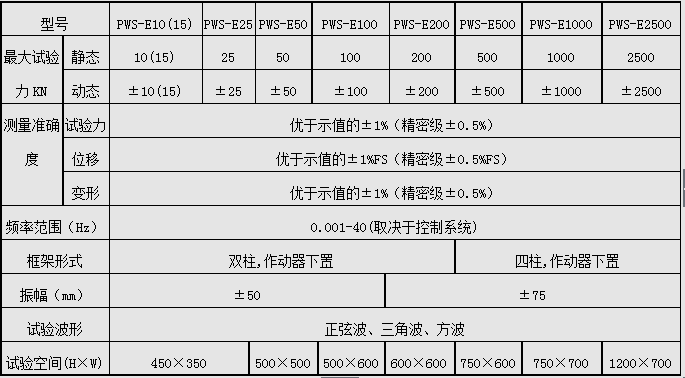 PWS-25/25KN電液伺服動(dòng)靜萬能試驗(yàn)機(jī)