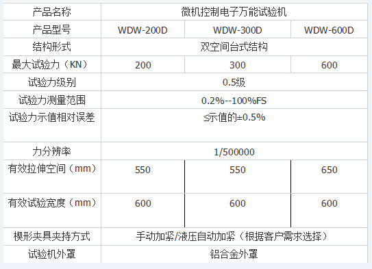 微機(jī)控制連接扣件萬能試驗機(jī)