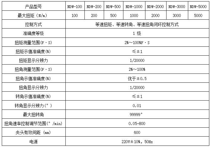 自攻鎖緊螺釘扭轉(zhuǎn)試驗(yàn)機(jī)